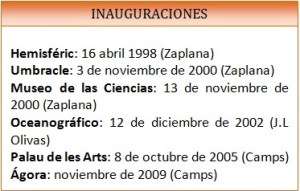 Inauguraciones