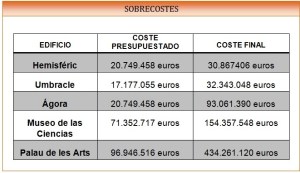 Fuente: Levante-EMV y elaboración propia.